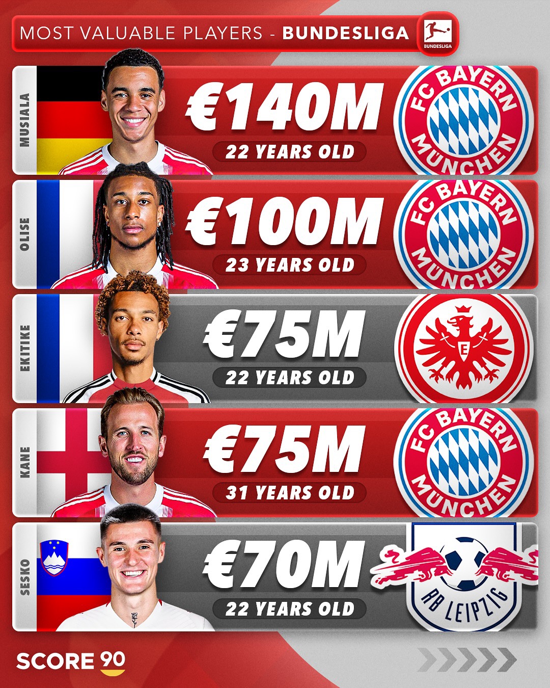 拜仁慕尼黑无缘欧冠全年最大冷门的简单介绍